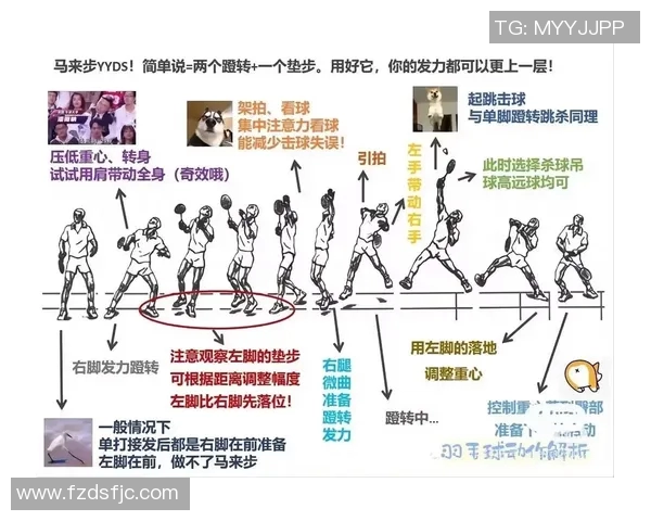 南京羽毛球队灵活性分析与训练策略探讨 南京羽毛球队灵活性分析与训练策略探讨