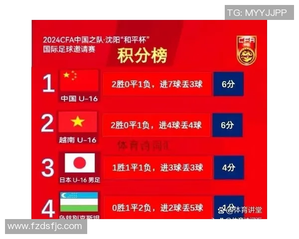 杭州篮球队以82分领跑欧锦赛积分榜展现强劲实力