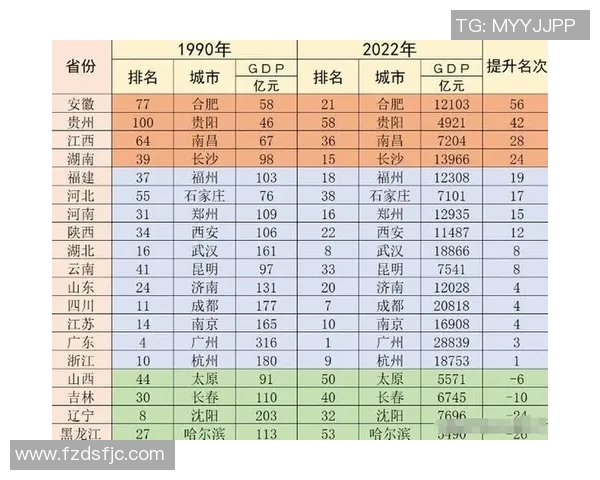 西安篮球队的崛起之路：从默默无闻到世锦赛舞台的辉煌历程
